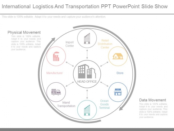 International Logistics And Transportation Ppt Powerpoint Slide Show International Logistics And Transportation Ppt Powerpoint Slide Show