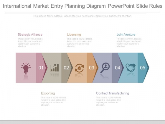 International Market Entry Planning Diagram Powerpoint Slide Rules