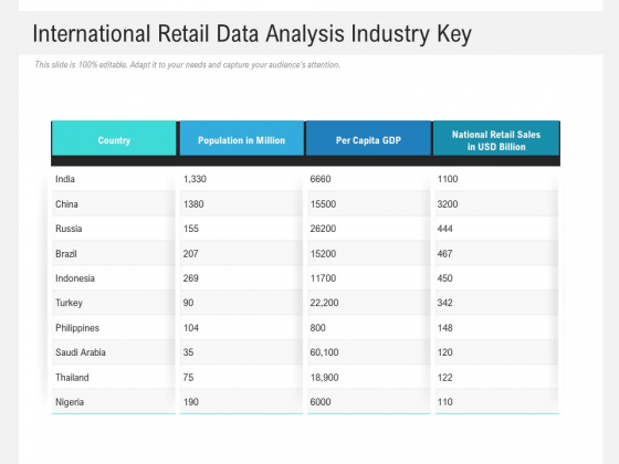 International Retail Data Analysis Industry Key Ppt Powerpoint Presentation Portfolio Infographics Pdf International Retail Data Analysis Industry Key Ppt Powerpoint Presentation Portfolio Infographics Pdf