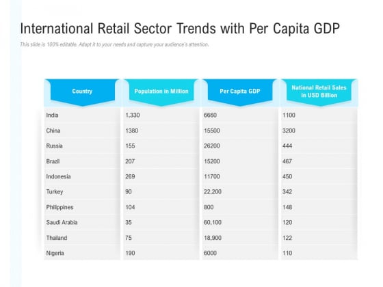 International Retail Sector Trends With Per Capita Gdp Ppt PowerPoint Presentation Infographics Examples PDF International Retail Sector Trends With Per Capita Gdp Ppt PowerPoint Presentation Infographics Examples PDF