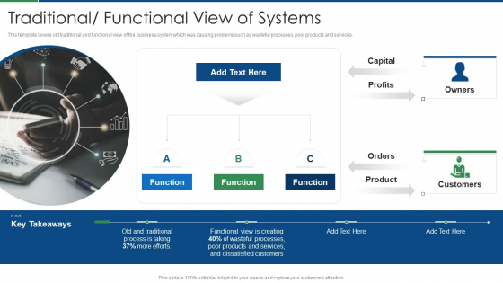 International Standard For Quality Management System Traditional Functional View Of Systems Diagrams PDF International Standard For Quality Management System Traditional Functional View Of Systems Diagrams PDF