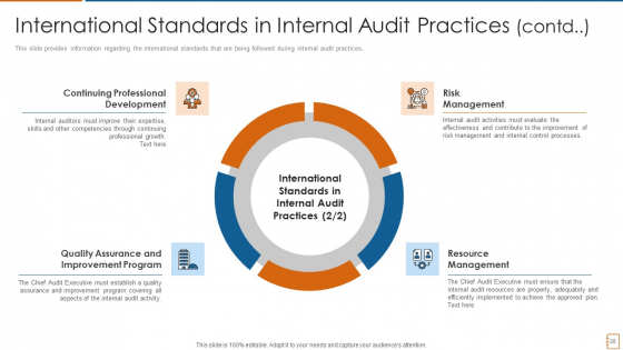 International_Standards_For_Internal_Auditing_And_Essential_Elements_For_Audit_Effectiveness_Ppt_PowerPoint_Presentation_Complete_Deck_With_Slides_Slide_28