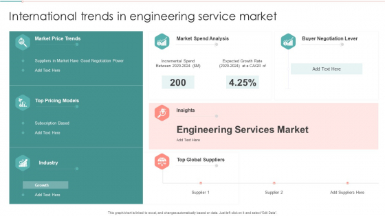 International Trends In Engineering Service Market Formats PDF