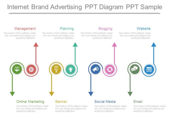 Internet Brand Advertising Ppt Diagram Ppt Sample