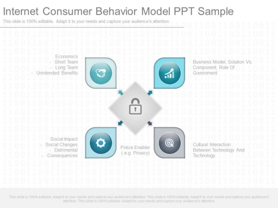 Internet Consumer Behavior Model Ppt Sample Internet Consumer Behavior Model Ppt Sample