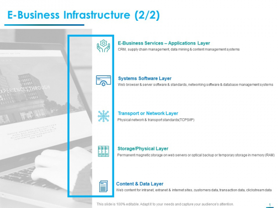 Internet Economy E Business Infrastructure Layer Ppt Professional Layouts PDF Internet Economy E Business Infrastructure Layer Ppt Professional Layouts PDF