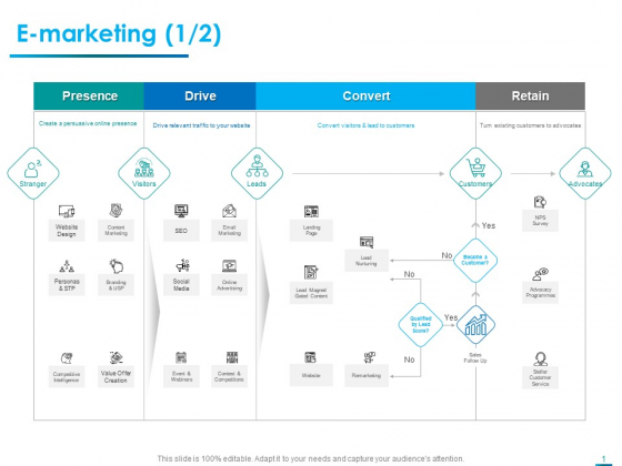 Internet Economy E Marketing Drive Ppt Professional Picture PDF Internet Economy E Marketing Drive Ppt Professional Picture PDF