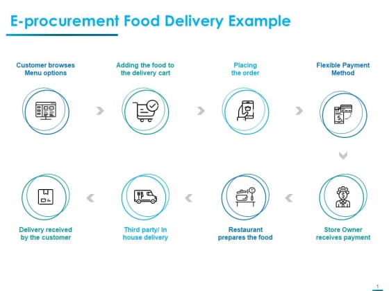 Internet Economy E Procurement Food Delivery Example Ppt File Layout Ideas PDF Internet Economy E Procurement Food Delivery Example Ppt File Layout Ideas PDF