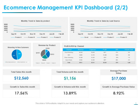 Internet Economy Ecommerce Management KPI Dashboard Trend Ppt Slides Example Topics PDF Internet Economy Ecommerce Management KPI Dashboard Trend Ppt Slides Example Topics PDF