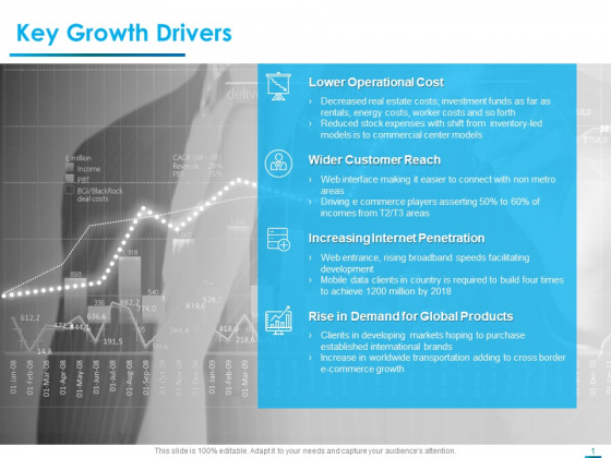 Internet Economy Key Growth Drivers Ppt Layouts Infographics PDF Internet Economy Key Growth Drivers Ppt Layouts Infographics PDF
