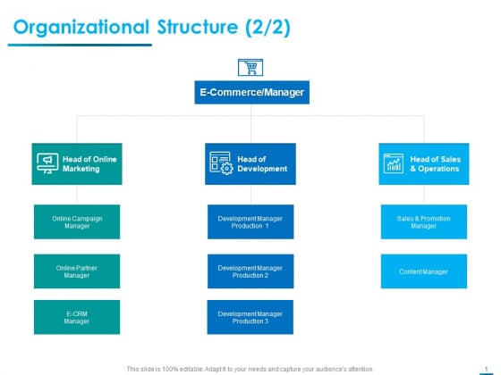 Internet Economy Organizational Structure Sales Ppt Infographic Template Designs Download PDF Internet Economy Organizational Structure Sales Ppt Infographic Template Designs Download PDF