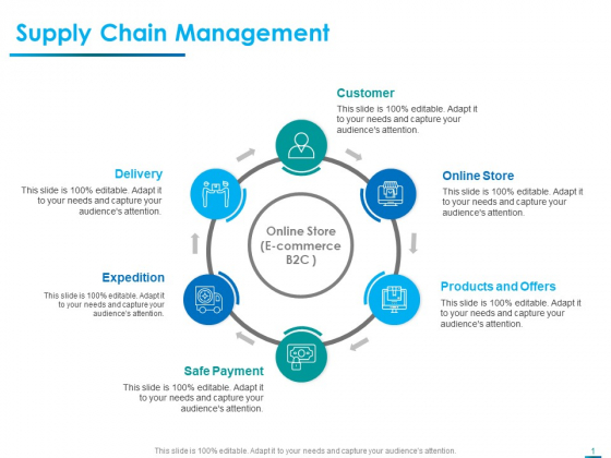 Internet Economy Supply Chain Management Ppt Model Portrait PDF Internet Economy Supply Chain Management Ppt Model Portrait PDF