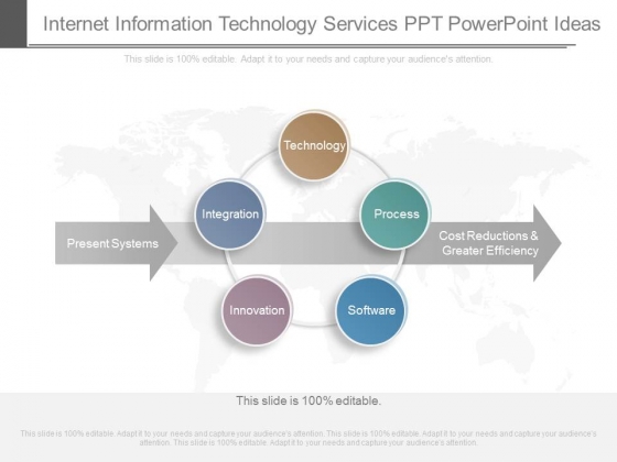 Internet Information Technology Services Ppt Powerpoint Ideas Internet Information Technology Services Ppt Powerpoint Ideas