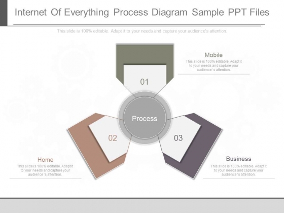 Internet Of Everything Process Diagram Sample Ppt Files Internet Of Everything Process Diagram Sample Ppt Files