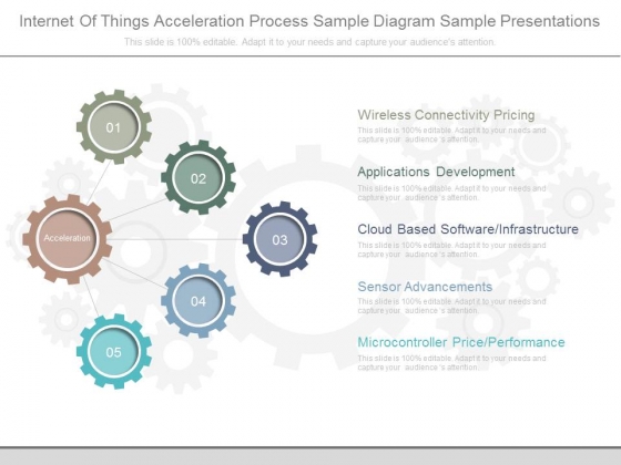 Internet Of Things Acceleration Process Sample Diagram Sample Presentations