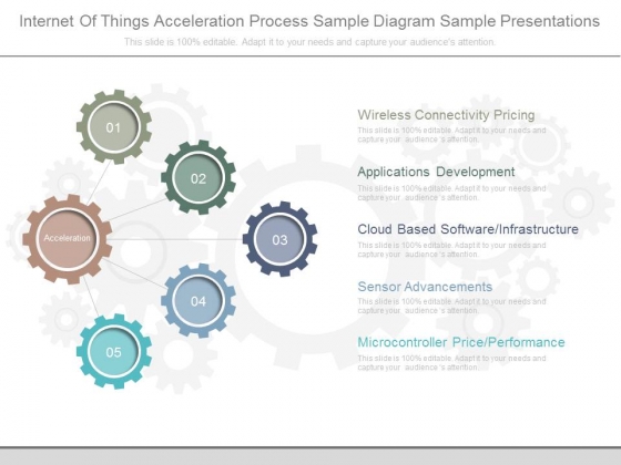Internet Of Things Acceleration Process Sample Diagram Sample Presentations Internet Of Things Acceleration Process Sample Diagram Sample Presentations