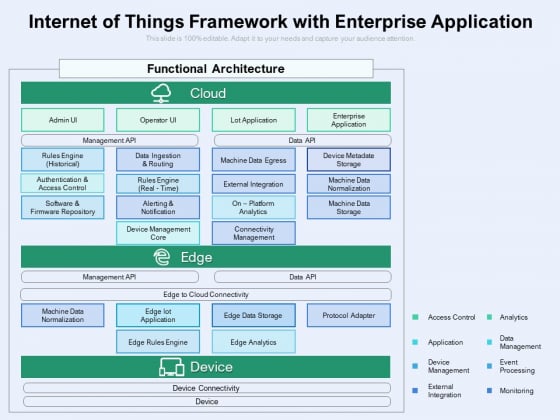 Internet Of Things Framework With Enterprise Application Ppt PowerPoint Presentation Slides Images Internet Of Things Framework With Enterprise Application Ppt PowerPoint Presentation Slides Images