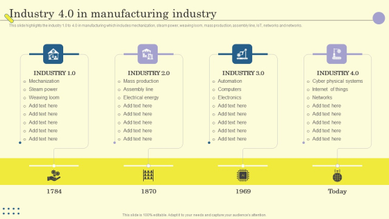 Internet Of Things In Manufacturing Sector Industry 4 0 In Internet Of Things In Manufacturing Sector Industry 4 0 In