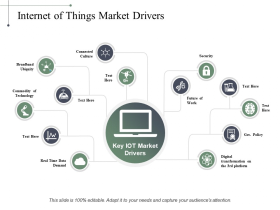 Internet Of Things Market Drivers Ppt PowerPoint Presentation Show Files Internet Of Things Market Drivers Ppt PowerPoint Presentation Show Files