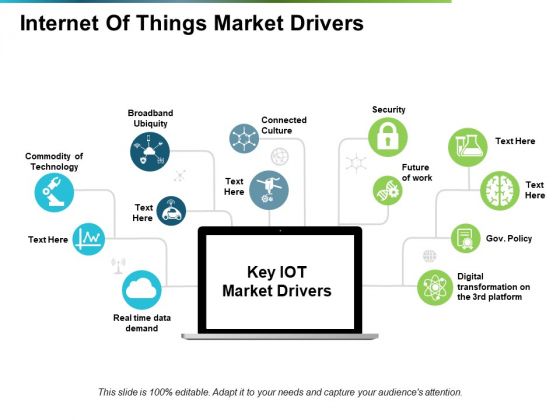 Internet Of Things Market Drivers Ppt PowerPoint Presentation Slide Internet Of Things Market Drivers Ppt PowerPoint Presentation Slide