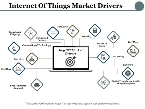 Internet Of Things Market Drivers Ppt PowerPoint Presentation Slides Skills Internet Of Things Market Drivers Ppt PowerPoint Presentation Slides Skills