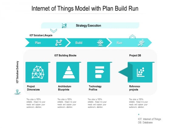 Internet Of Things Model With Plan Build Run Ppt PowerPoint Presentation Infographic Template Format PDF Internet Of Things Model With Plan Build Run Ppt PowerPoint Presentation Infographic Template Format PDF
