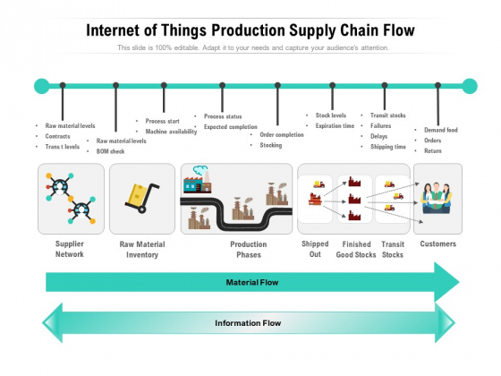 Internet Of Things Production Supply Chain Flow Ppt PowerPoint Presentation Gallery Infographics PDF Internet Of Things Production Supply Chain Flow Ppt PowerPoint Presentation Gallery Infographics PDF