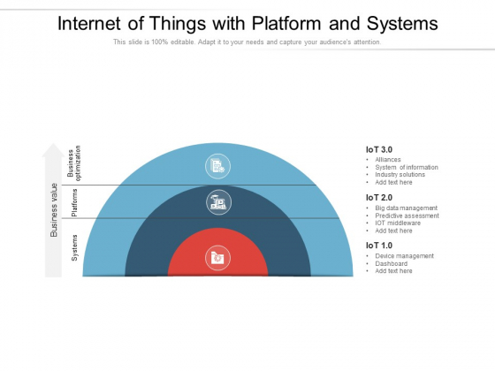 Internet Of Things With Platform And Systems Ppt PowerPoint Presentation File Ideas PDF Internet Of Things With Platform And Systems Ppt PowerPoint Presentation File Ideas PDF