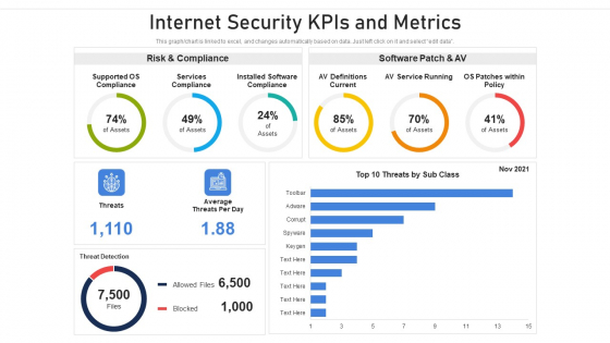 Internet Security Kpis And Metrics Ppt PowerPoint Presentation Gallery Outline PDF Internet Security Kpis And Metrics Ppt PowerPoint Presentation Gallery Outline PDF