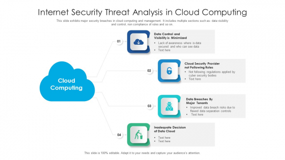 Internet Security Threat Analysis In Cloud Computing Information PDF Internet Security Threat Analysis In Cloud Computing Information PDF