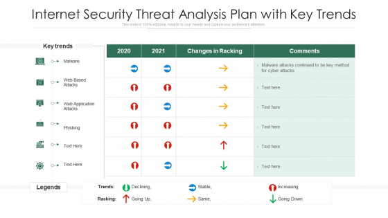Internet Security Threat Analysis Plan With Key Trends Ppt PowerPoint Presentation Summary Mockup PDF