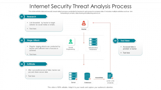 Internet Security Threat Analysis Process Brochure PDF Internet Security Threat Analysis Process Brochure PDF