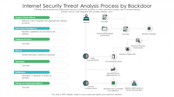 Internet Security Threat Analysis Process By Backdoor Graphics PDF Internet Security Threat Analysis Process By Backdoor Graphics PDF