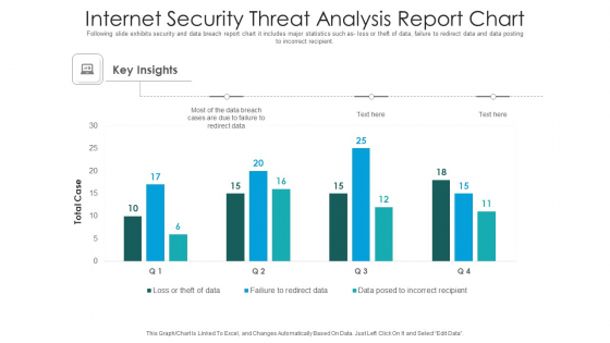 Internet Security Threat Analysis Report Chart Introduction PDF