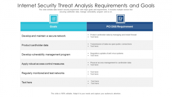 Internet Security Threat Analysis Requirements And Goals Ideas PDF