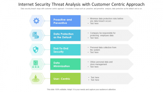Internet Security Threat Analysis With Customer Centric Approach Mockup PDF Internet Security Threat Analysis With Customer Centric Approach Mockup PDF