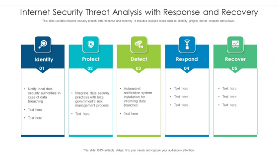 Internet Security Threat Analysis With Response And Recovery Information PDF