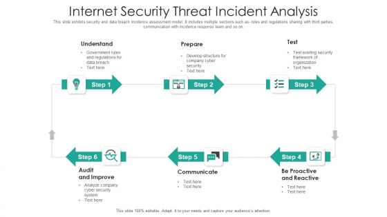 Internet Security Threat Incident Analysis Mockup PDF Internet Security Threat Incident Analysis Mockup PDF