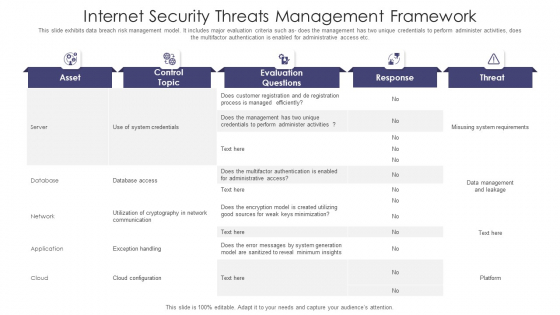 Internet Security Threats Management Framework Icons PDF