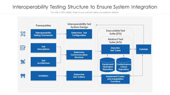 Interoperability Testing Structure To Ensure System Integration Ppt PowerPoint Presentation Gallery Inspiration PDF Interoperability Testing Structure To Ensure System Integration Ppt PowerPoint Presentation Gallery Inspiration PDF