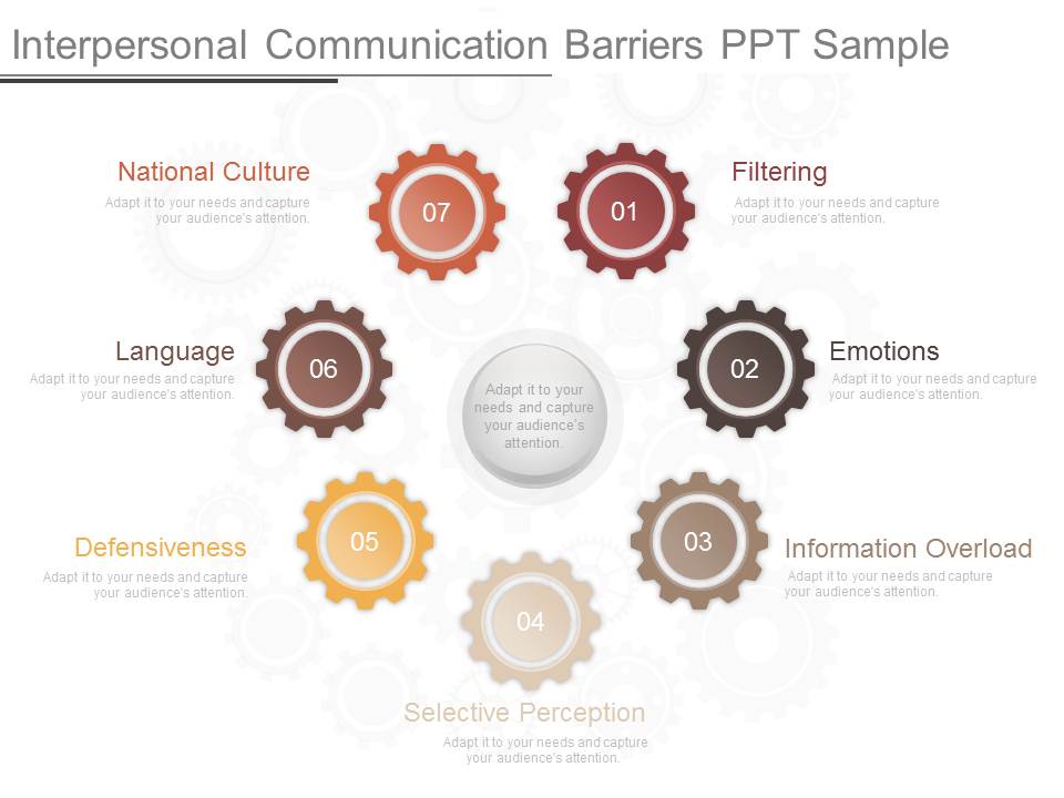 Interpersonal Communication Barriers Ppt Sample