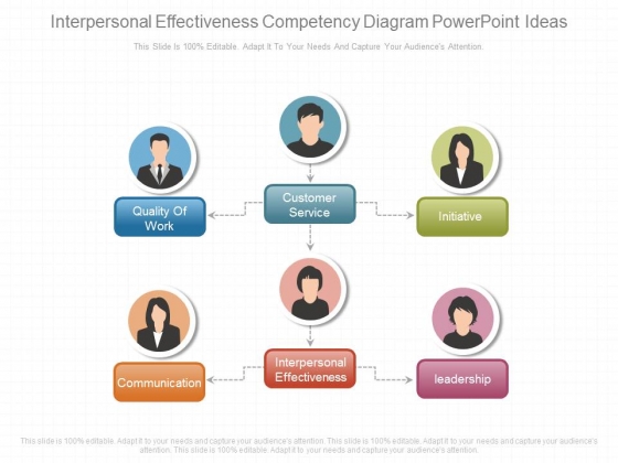Interpersonal Effectiveness Competency Diagram Powerpoint Ideas Interpersonal Effectiveness Competency Diagram Powerpoint Ideas