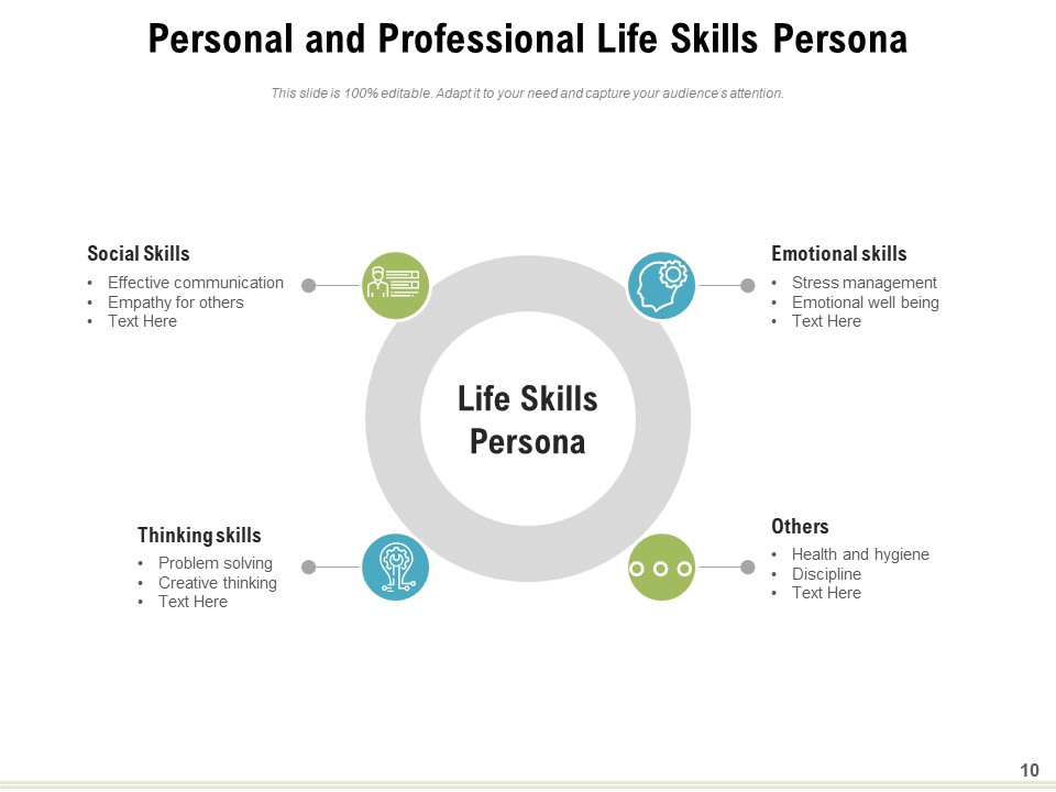 Interpersonal Skills Employability Success Ppt PowerPoint Presentation Complete Deck analytical colorful