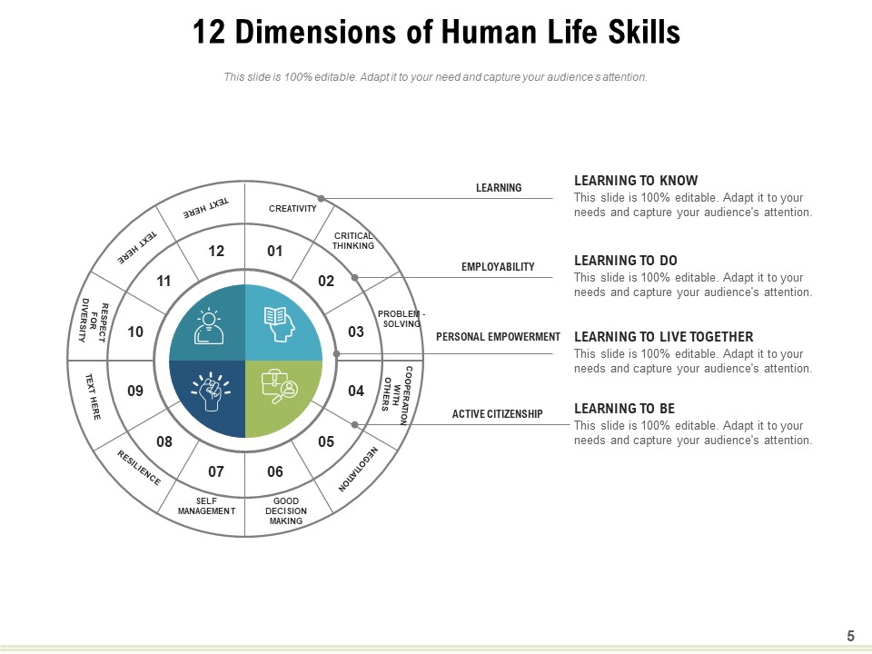 Interpersonal Skills Employability Success Ppt PowerPoint Presentation Complete Deck impressive colorful