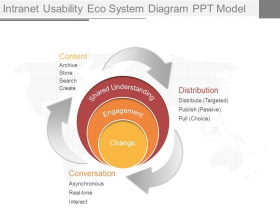 Intranet Usability Eco System Diagram Ppt Model Intranet Usability Eco System Diagram Ppt Model