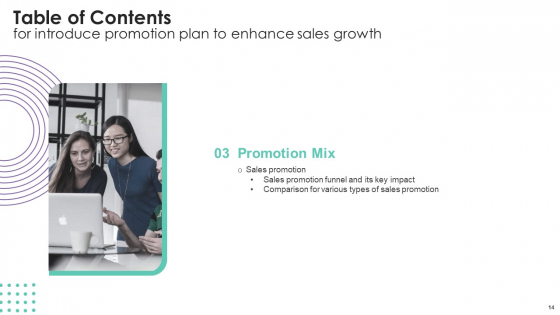Introduce Promotion Plan To Enhance Sales Growth Ppt PowerPoint Presentation Complete Deck With Slides image ideas