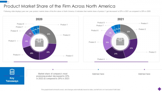 Introducing A New Product To The Market Product Market Share Of The Firm Across North America Structure PDF
