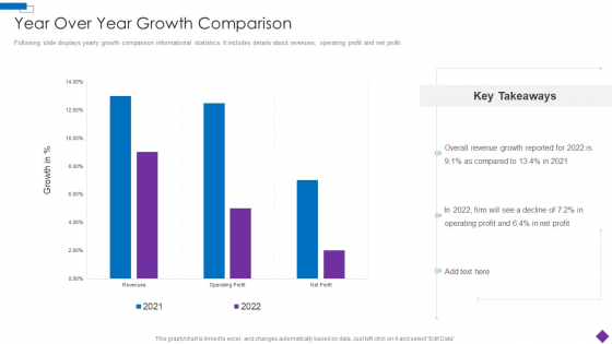 Introducing A New Product To The Market Year Over Year Growth Comparison Elements PDF Introducing A New Product To The Market Year Over Year Growth Comparison Elements PDF