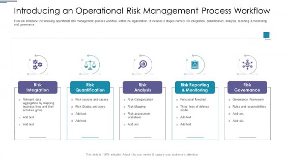 Introducing An Operational Risk Management Process Workflow Guidelines PDF Introducing An Operational Risk Management Process Workflow Guidelines PDF
