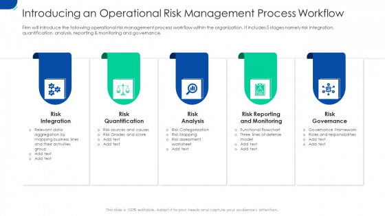 Introducing An Operational Risk Management Process Workflow Ppt Visual Aids Deck PDF Introducing An Operational Risk Management Process Workflow Ppt Visual Aids Deck PDF